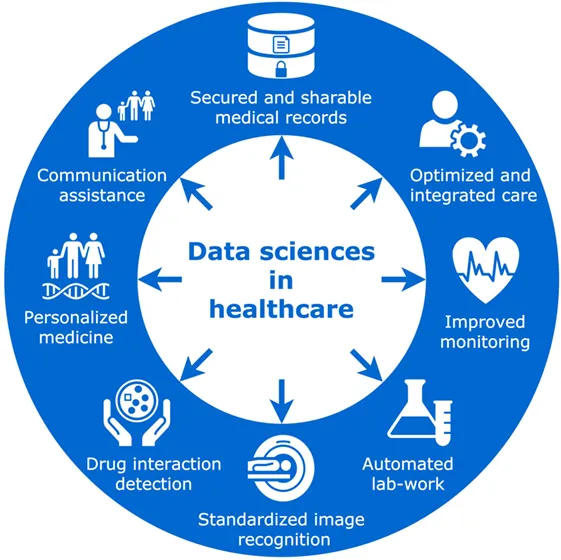 Medical Domain Freelance Data Science Project